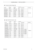 Предварительный просмотр 9 страницы DOGA MDT Series Instruction Manual