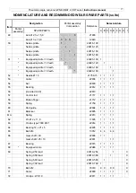 Предварительный просмотр 17 страницы DOGA PNEUMAT 4 CRT Serie Instruction Manual