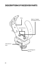 Preview for 22 page of Dogtra 2500B series Owner'S Manual