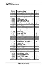 Preview for 11 page of Dohle DX304 Operating Instructions Manual