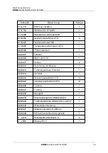 Preview for 13 page of Dohle DX304 Operating Instructions Manual