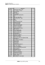 Preview for 26 page of Dohle DX304 Operating Instructions Manual