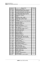 Preview for 11 page of Dohle DX305 Operating Instructions Manual