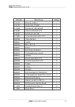 Preview for 13 page of Dohle DX305 Operating Instructions Manual