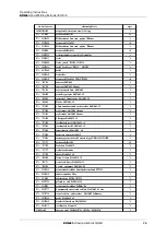 Preview for 26 page of Dohle DX305 Operating Instructions Manual