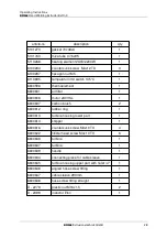 Preview for 28 page of Dohle DX305 Operating Instructions Manual