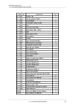 Preview for 8 page of Dohle DX306 Operating Instructions Manual