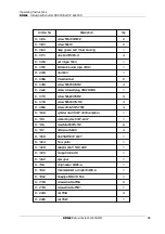 Preview for 28 page of Dohle DX315 Operating Instructions Manual