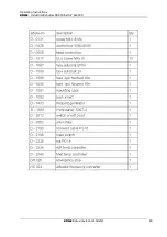 Preview for 30 page of Dohle DX315 Operating Instructions Manual