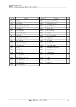 Preview for 10 page of Dohle ExOn8 DX318 Operating Instructions Manual