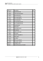 Preview for 12 page of Dohle ExOn8 DX318 Operating Instructions Manual