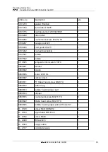 Preview for 14 page of Dohle ExOn8 DX318 Operating Instructions Manual