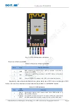 Предварительный просмотр 7 страницы Doit DT-06 User Manual