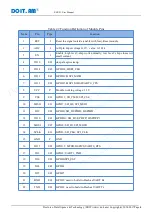 Предварительный просмотр 8 страницы Doit ESP-F1 Manual