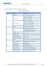 Preview for 5 page of Doiting ESP-M Series User Manual