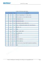 Preview for 7 page of Doiting ESP-M Series User Manual