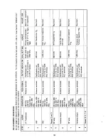 Предварительный просмотр 21 страницы Dok 800A Maintenance Manual