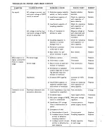 Предварительный просмотр 27 страницы Dok 800A Maintenance Manual