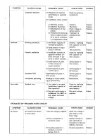 Предварительный просмотр 28 страницы Dok 800A Maintenance Manual