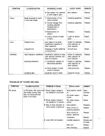 Предварительный просмотр 29 страницы Dok 800A Maintenance Manual