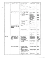 Предварительный просмотр 30 страницы Dok 800A Maintenance Manual