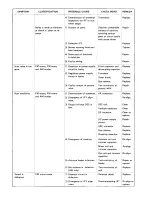 Предварительный просмотр 31 страницы Dok 800A Maintenance Manual