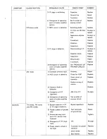 Предварительный просмотр 32 страницы Dok 800A Maintenance Manual