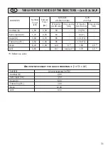 Preview for 31 page of Dok 96 G Instruction For The Use - Installation Advice