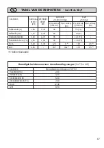 Preview for 67 page of Dok 96 G Instruction For The Use - Installation Advice