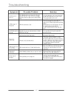 Preview for 18 page of Dok CR32 User Manual