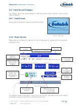 Предварительный просмотр 14 страницы DoKaSch BUD 01010 Operation Manual