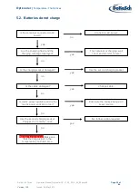 Предварительный просмотр 39 страницы DoKaSch BUD 01010 Operation Manual