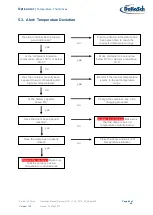 Предварительный просмотр 40 страницы DoKaSch BUD 01010 Operation Manual