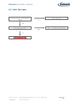 Предварительный просмотр 41 страницы DoKaSch BUD 01010 Operation Manual