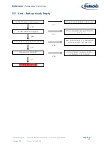 Предварительный просмотр 42 страницы DoKaSch BUD 01010 Operation Manual