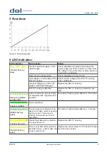 Preview for 5 page of dol sensors DOL 51 Technical User Manual