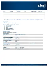 Предварительный просмотр 5 страницы dol sensors iDOL 63 Technical User Manual