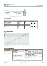 Предварительный просмотр 5 страницы DOL 53 Technical User Manual