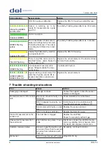 Preview for 6 page of DOL 53 Technical User Manual