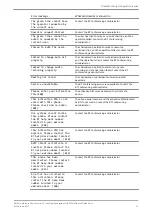 Preview for 22 page of Dolby Digital BT MeetMe Configuration Manual