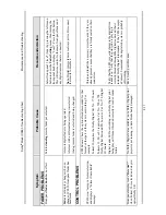 Предварительный просмотр 133 страницы Dolby Laboratories CP650 Installation Manual