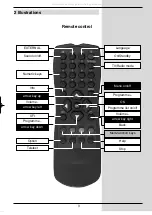 Preview for 5 page of Dolby Laboratories Digital-Satellite-Receiver Operating Manual