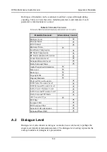 Preview for 74 page of Dolby Laboratories DP564 User Manual