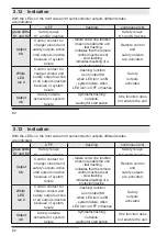 Preview for 62 page of DOLD BI 5910 User Manual