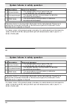 Preview for 68 page of DOLD BI 5910 User Manual