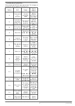 Preview for 5 page of DOLD MINISTART BL 9028 Translation Of The Original Instructions