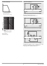 Предварительный просмотр 28 страницы DOLD SAFEMASTER BD 5987 Datasheet / Operating Instructions