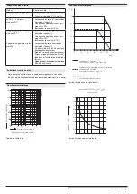 Предварительный просмотр 29 страницы DOLD SAFEMASTER BG 5925 Series Translation Of The Original Instructions