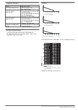 Предварительный просмотр 7 страницы DOLD SAFEMASTER BN 5930.48/203 Operating Instructions Manual