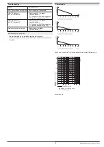 Предварительный просмотр 15 страницы DOLD SAFEMASTER BN 5930.48/203 Operating Instructions Manual